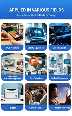 3.0 Inch IPS TFT Color Display with 768*1024 Resolution and MIPI Interface