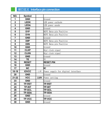 1.09 inch IPS TFT LCD Module with 240RGBx240 Resolution and SPI 4BIT Interface